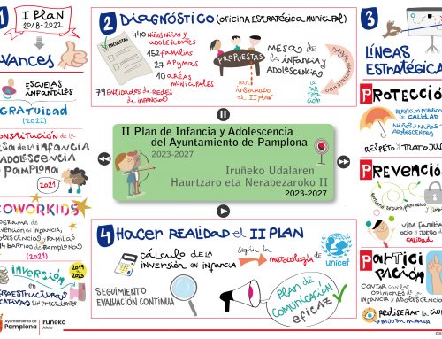 Proyecto ZUBIAK – Programa de Prevención Comunitaria en Infancia y Adolescencia